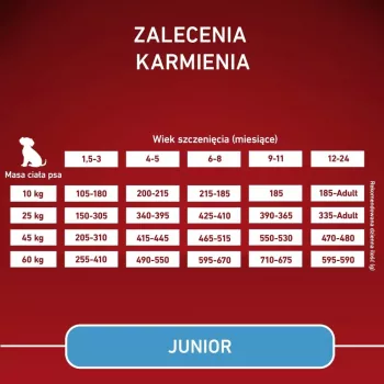 PURINA ONE MED/MAX Junior vistas gaļa & rīsi 7kg
