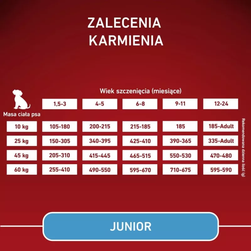 PURINA ONE MED/MAX Junior vistas gaļa & rīsi 7kg