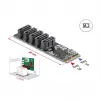 Iekšējais SATA adapteris DELOCK 64241 M.2 (Key B+M) uz 5x SATA ar JMicron JMB585, LED indikatori, priekš datora