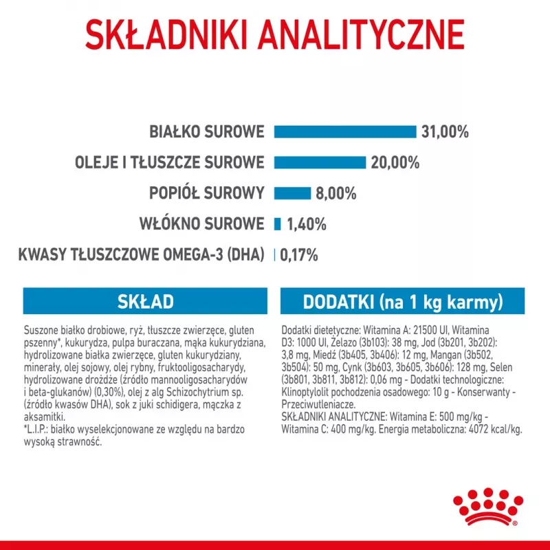 Sausā suņu barība Royal Canin Mini Puppy 2 kg — mazas šķirnes, vista, 31% olbaltumvielu