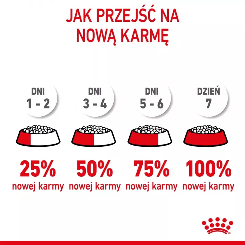 Sausā suņu barība Royal Canin Medium Puppy 15 kg — vidēja izmēra šķirņu kucēniem, vistas garša, 32% proteīna, 20% tauku