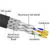 DeLOCK RJ45 tīkla kabelis Cat.6A vīrietis uz vīrieti S/FTP melns 3 m