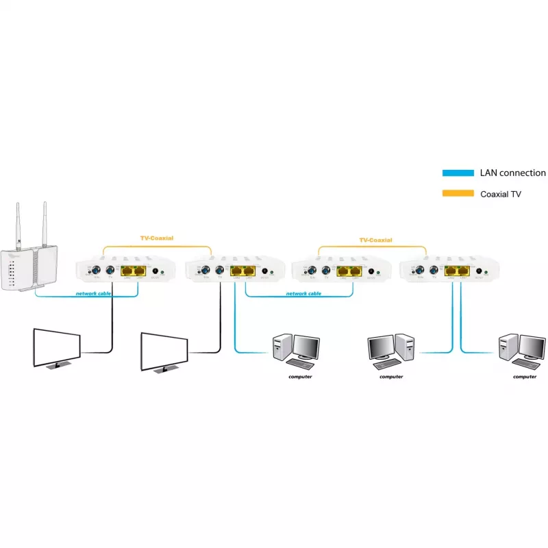 Tīkla tilts ALLNET ALL-GHN102-COAX Vadu IEEE 802.3ab