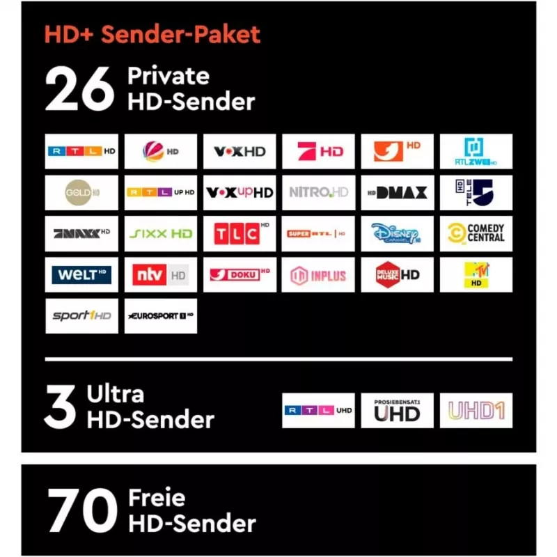 HD plus HD+ karte, ietverot 12 mēnešu HD+ raidītāju pakotni