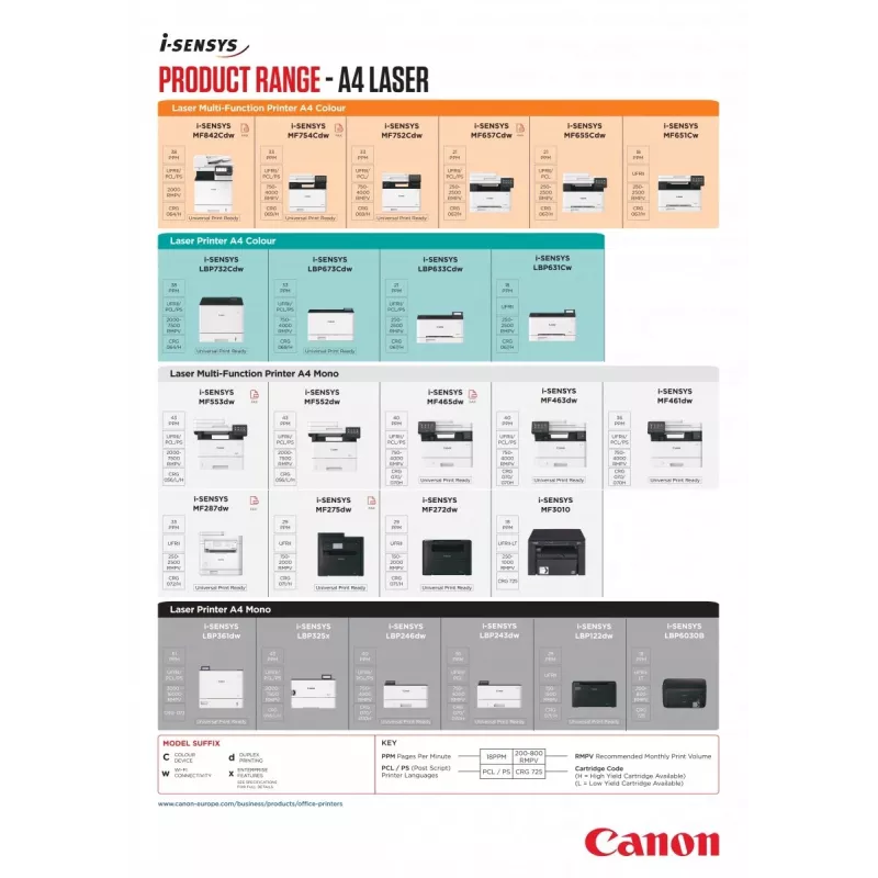 Canon i-SENSYS MF3010 lāzerprinteris A4 1200 x 600 DPI 18 lpp./min
