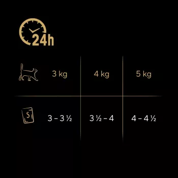 Mitrā kaķu barība Sheba Moist 80 g — Pieaugušiem kaķiem, zivju maisījums: menca, lasis, tuncis, sīga, mitrums 86%, olbaltumvielas 7,5%, tauki 4,5%