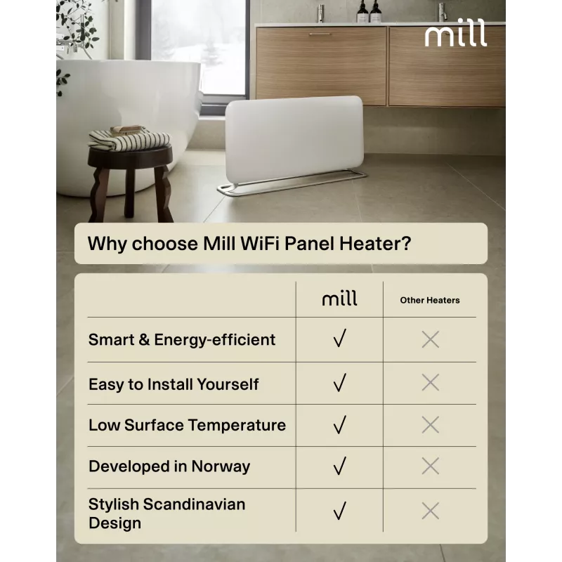 Mill WiFi paneļu sildītājs | PA1500WIFI4A | Paneļu sildītājs | 1500 W | Piemērots telpām līdz 22 m² | Balts | IPX4