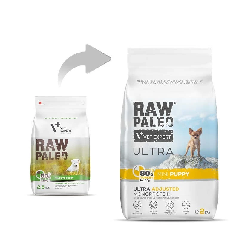 Sausa suņu barība VETEXPERT RAW PALEO Ultra Mini Puppy Turkey 2 kg — sausas granulas, monoproteīns, 30% olbaltumvielu, 14% tauku, mazo šķirņu kucēniem 2–4,9 kg