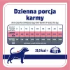 VET RESPONSE Svara līdzsvars - mitrā suņu barība - 400g