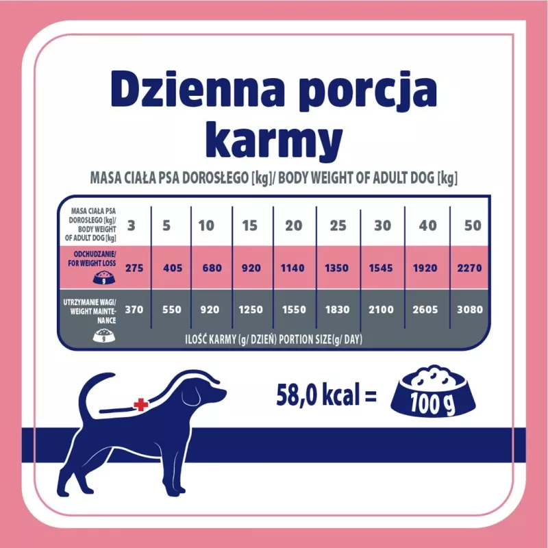 VET RESPONSE Svara līdzsvars - mitrā suņu barība - 400g
