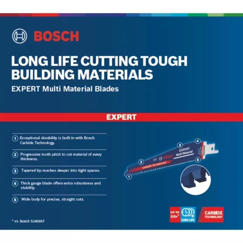 Bosch 2 608 900 390 finierzāģa/scrollzāģa/reversīvā zāģa asmens Reversīvā zāģa asmens Karbīds 10 gab.