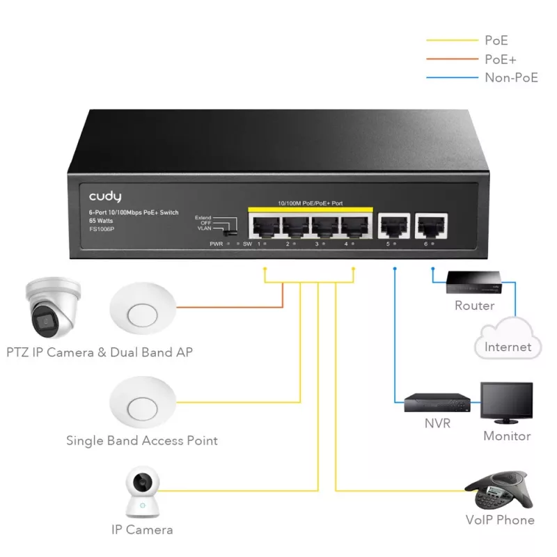 Tīkla slēdzis Cudy FS1006P Fast Ethernet 6 portu (4 PoE, 1 PoE+) 10/100 Mb/s, 1,2 Gbit/s joslas platums, metāla korpuss, statīva/sienas stiprinājums