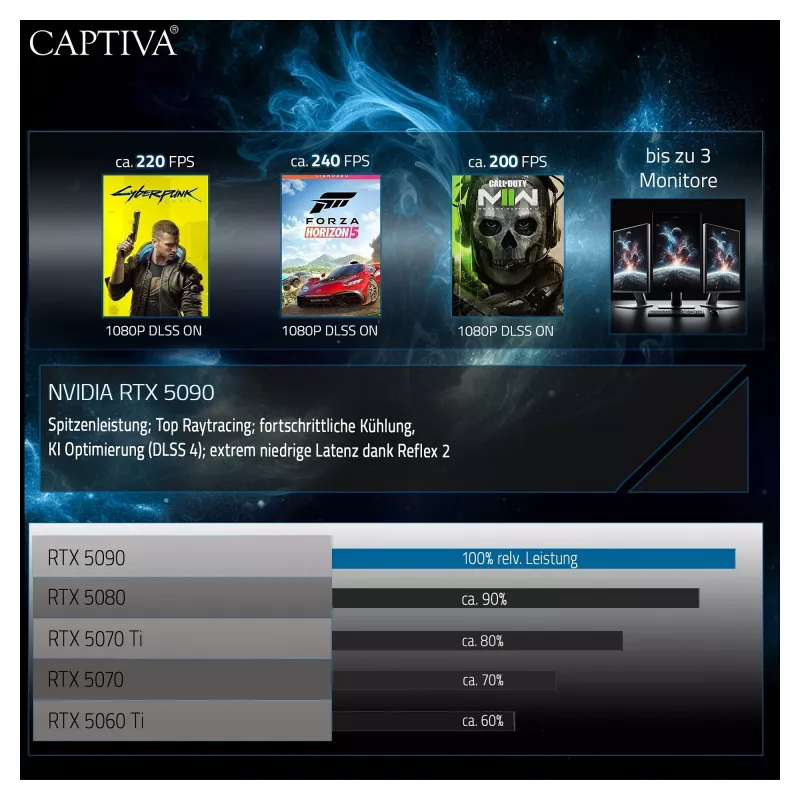 CAPTIVA 95074 klēpjdators, modelis 95074