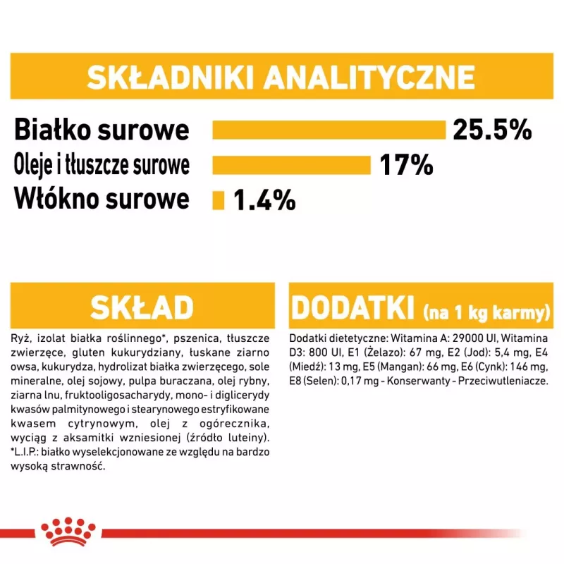 ROYAL CANIN Mini Dermacomfort - sausā barība pieaugušiem mazo šķirņu suņiem ar jutīgu, kairinājumam pakļautu ādu - 3 kg