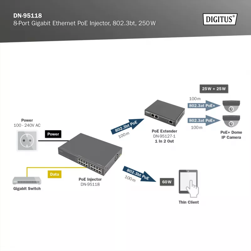 Digitus 8 portu Gigabit Ethernet PoE injektors, 802.3bt, 250 W