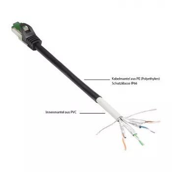 Good Connections Cat.6A komutācijas kabelis Outdoor HF melns 20m
