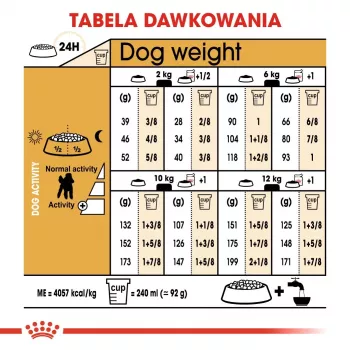 Sausā suņu barība Royal Canin Poodle Adult 1,5 kg — vista, 30% olbaltumvielas, 19% tauki