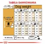 Sausā suņu barība Royal Canin Poodle Adult 1,5 kg — vista, 30% olbaltumvielas, 19% tauki