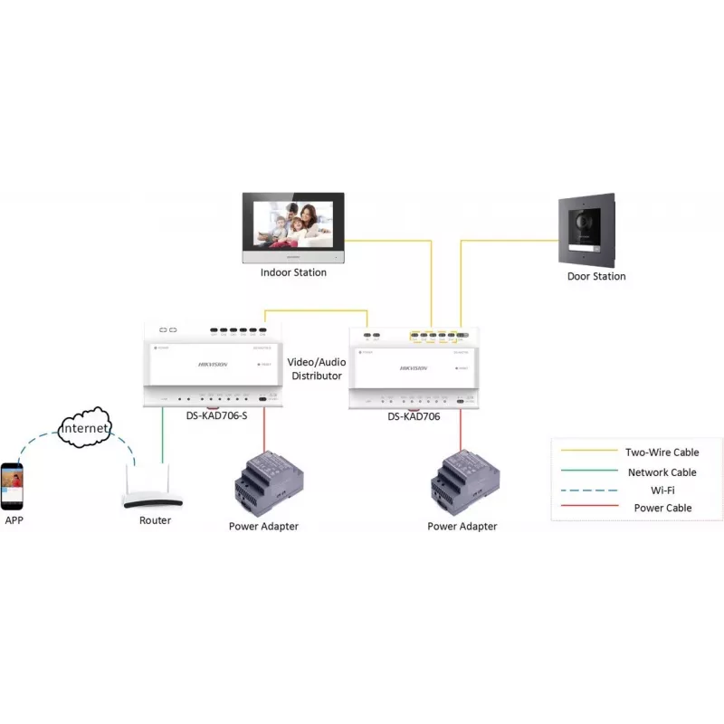 Video domofonu sistēma Hikvision DS-KH6320Y-WTE2 7 collu TFT displejs