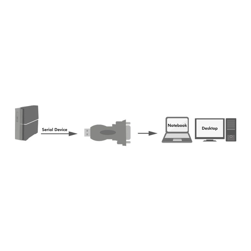 LogiLink AU0002F RS-232 USB 2.0 adapteris vīrišķā tipa, melns