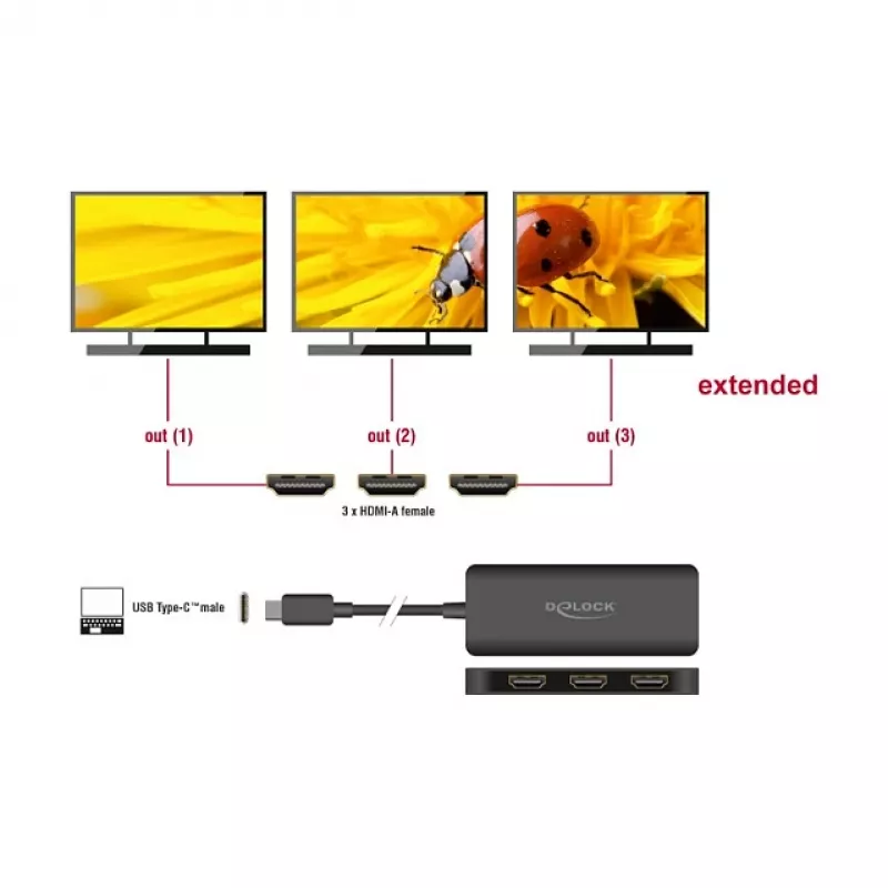 DeLOCK USB Type-C sadalītājs DP Alt Mode uz 3 x HDMI MST 4K 60 Hz