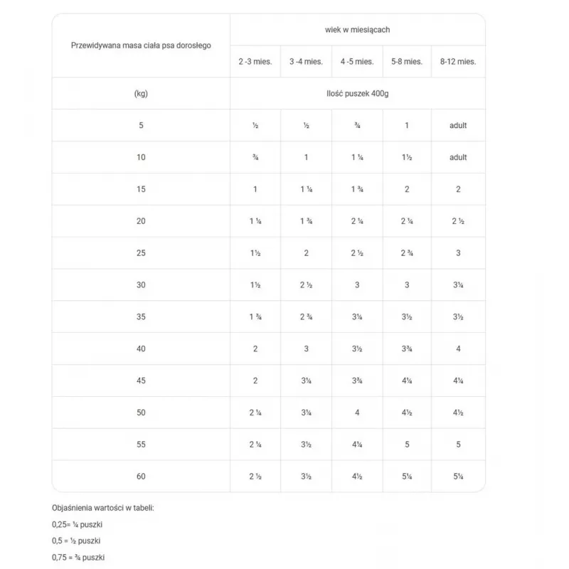 RAW PALEO Puppy Monoprotein Beef - mitrā barība kucēniem - 400 g