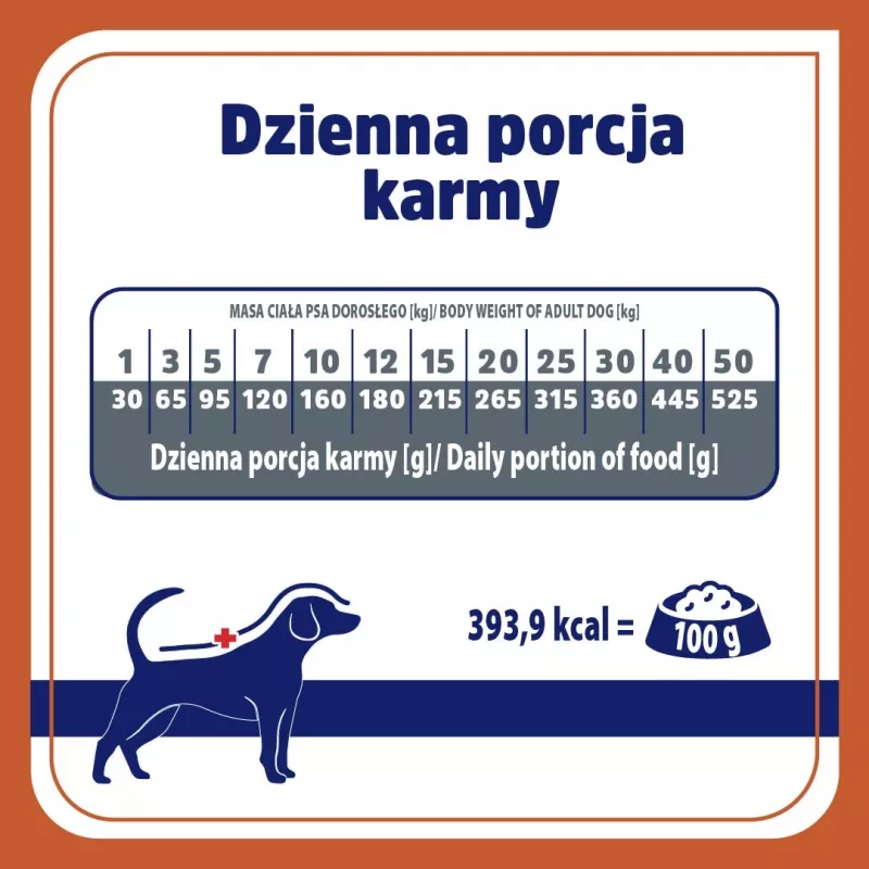 VET RESPONSE Urinary - sausā suņu barība - 1,6kg