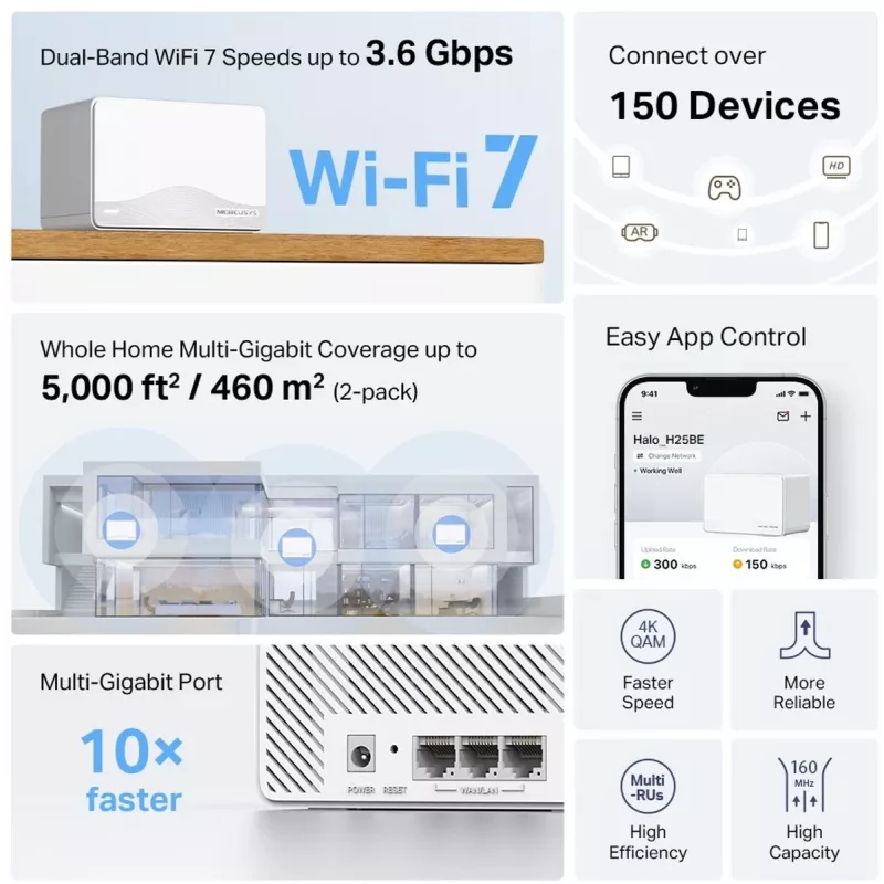 Mesh Wi‑Fi sistēma TP‑LINK Mercusys Halo H25BE (Wi‑Fi 7, Dual‑band 2.4/5 GHz, 2880 Mbps) 2‑pack, 3 iekšējas antenas, balta