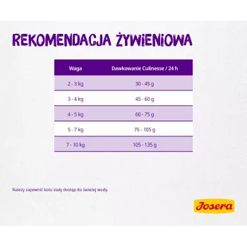 Josera Culinesse kaķu sausā barība 2 kg pieaugušiem putnu gaļas un laša