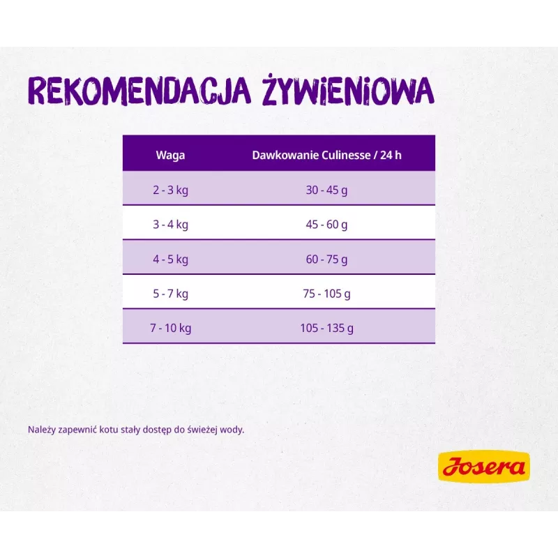 Josera Culinesse kaķu sausā barība 2 kg pieaugušiem putnu gaļas un laša