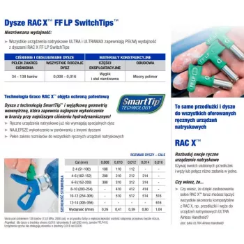 Uzgalis smalkai apdarei Graco FFLP516 — GRACO precīzijas smidzināšanas uzgalis