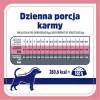 VET RESPONSE Svara līdzsvars - sausā suņu barība - 8kg