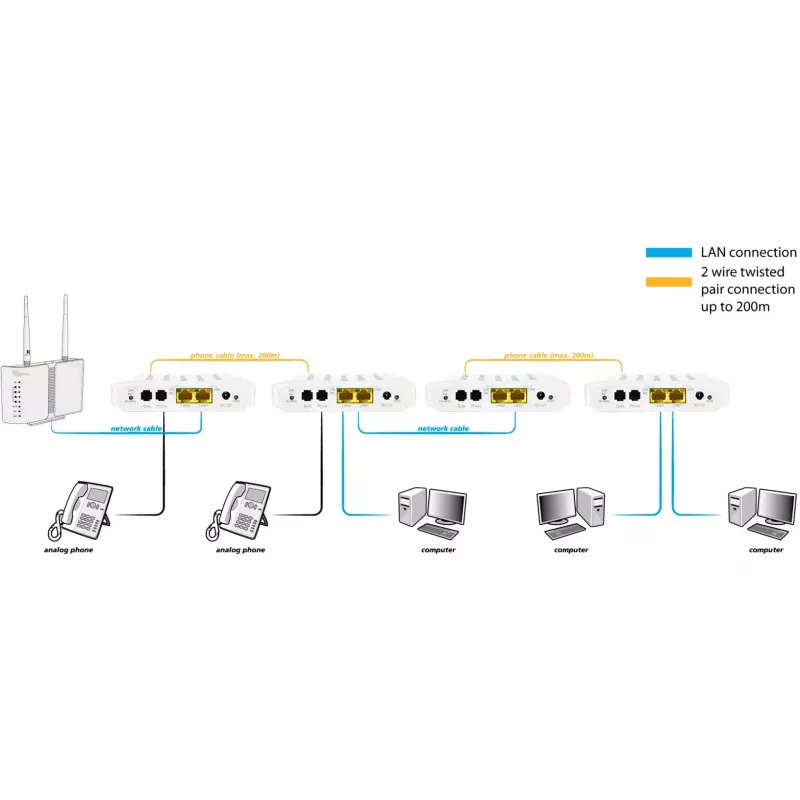 Tīkla multivides pārveidotājs ALLNET ALL-GHN101-2wire