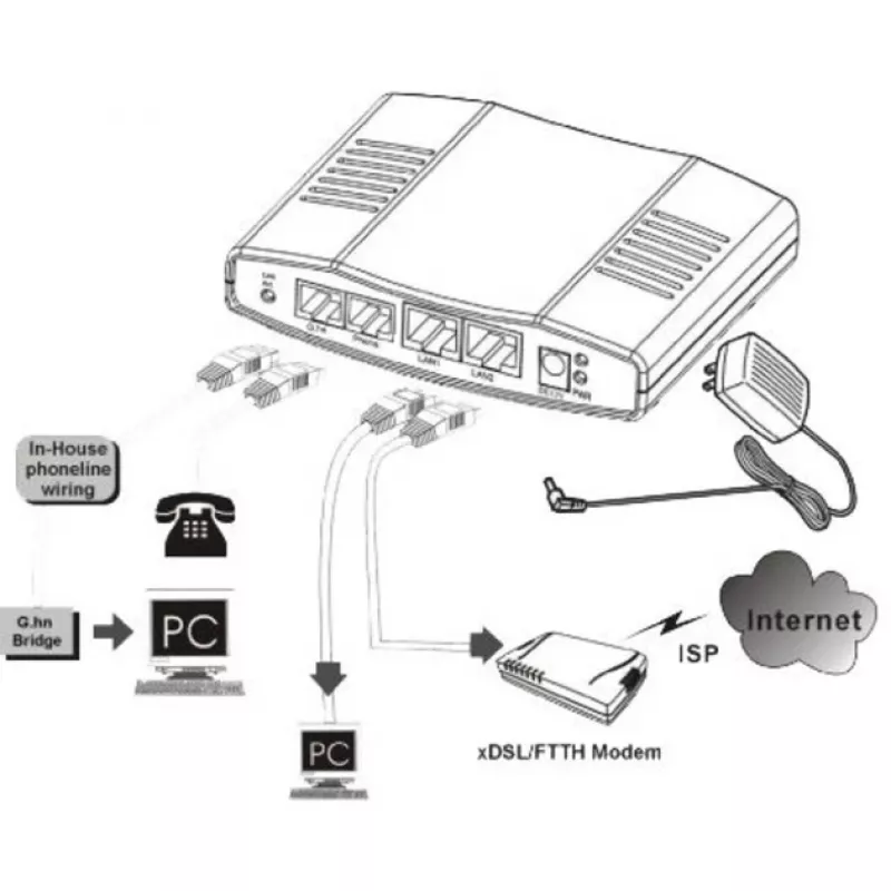 Tīkla multivides pārveidotājs ALLNET ALL-GHN101-2wire
