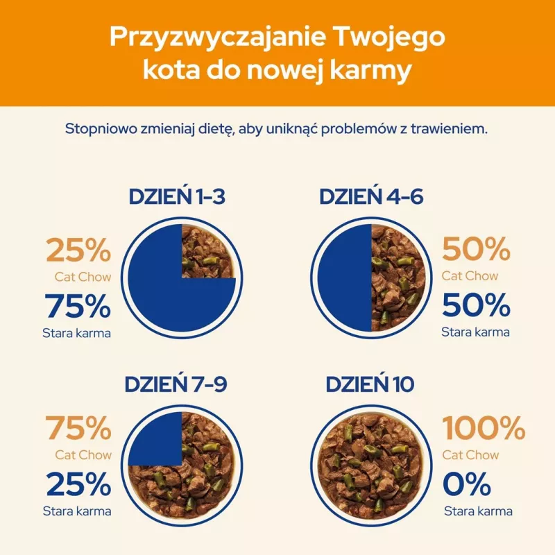 Mitrā kaķu barība Purina Nestlé Adult 1+ 10×85 g — vista, 11,5% olbaltumvielas, 82% mitrums