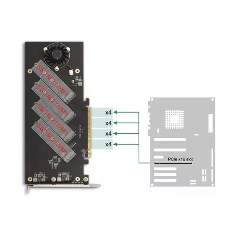 DeLOCK PCI Express 4.0 x16 karte ar 4 iekšējiem NVMe M.2 Key M slotiem, dzesēšanas radiatoru un ventilatoru