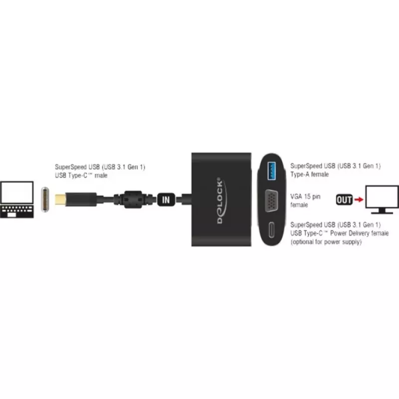 USB grafikas adapteris DeLOCK 62992