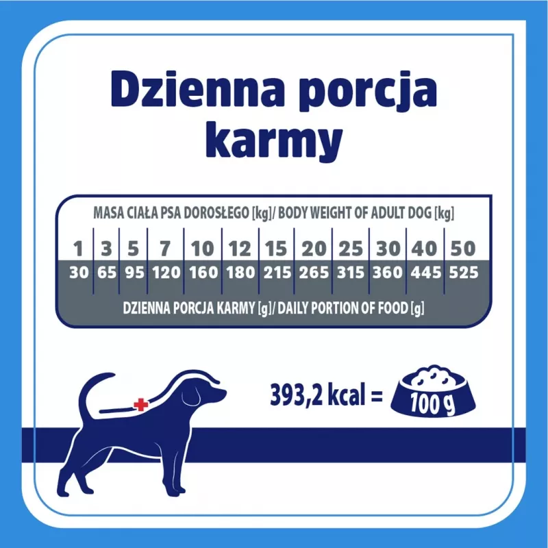 VET RESPONSE Hipoalerģiska - sausā suņu barība - 1,6 kg
