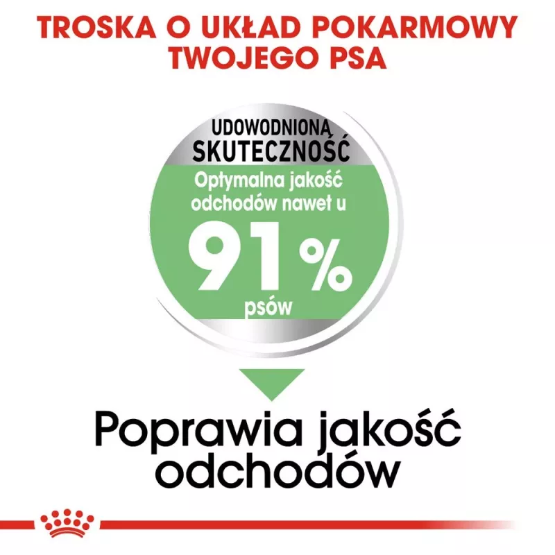 ROYAL CANIN CCN Medium Digestive Care - sausa suņu barība - 3 kg