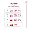 ROYAL CANIN Mini Ageing Adult +12 - sausā suņu barība - 3,5 kg