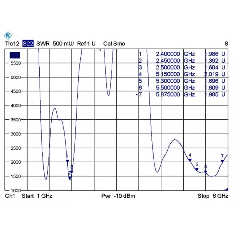 Daudzvirzienu antena DeLOCK 88899
