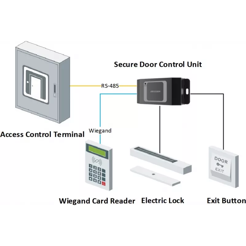 HikVision durvju kontaktu kontrolieris DS-K2M061