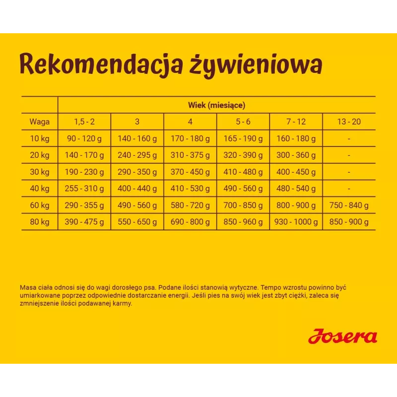 JOSERA Kids - sausā suņu barība - 12,5kg