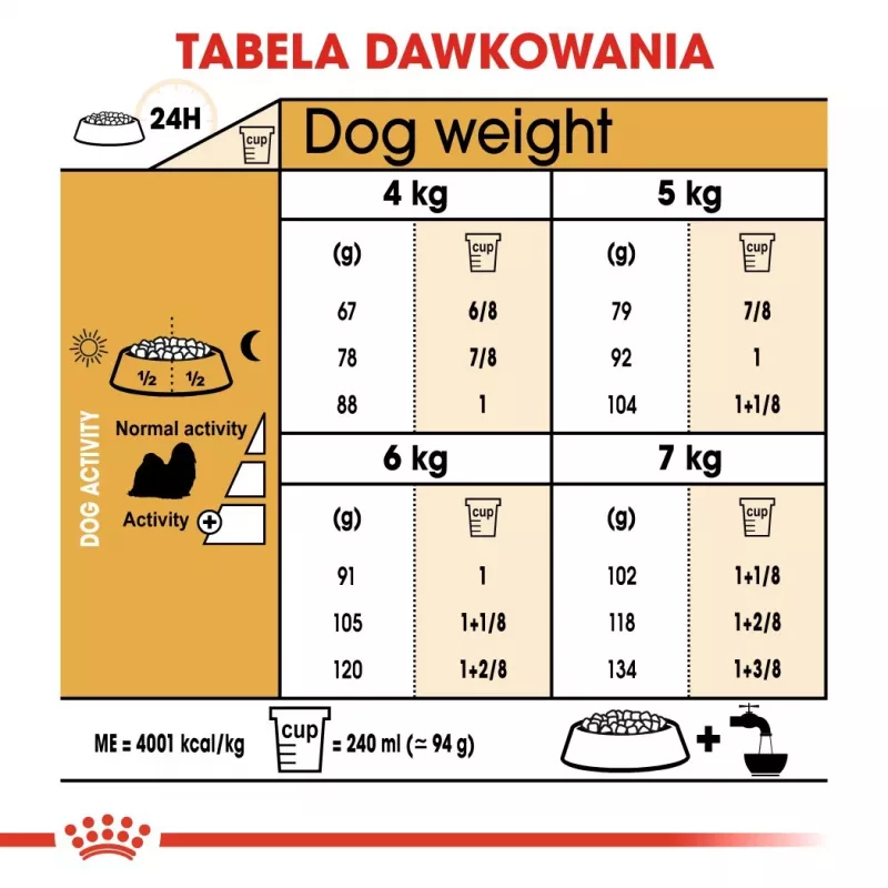 Sausā suņu barība Royal Canin Shih Tzu Adult 7.5 kg — vista, 24% olbaltumvielu, 20% tauku