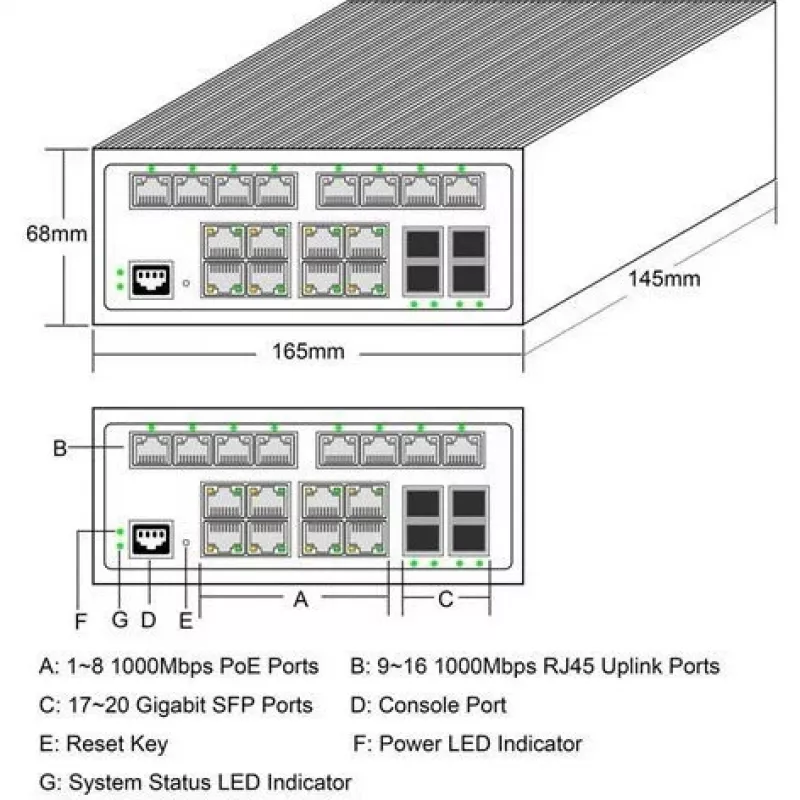 ALLNET ALL-SGI8120PM Rūpnieciskais PoE+ komutators 20+4 porti 10/100/1000 Mbps