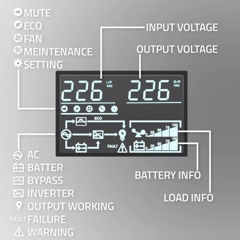 Qoltec 52284 Nepārtrauktās barošanas avots UPS | 10kVA | 10000W | Jaudas koeficients 1.0 | LCD | EPO | USB | On-line