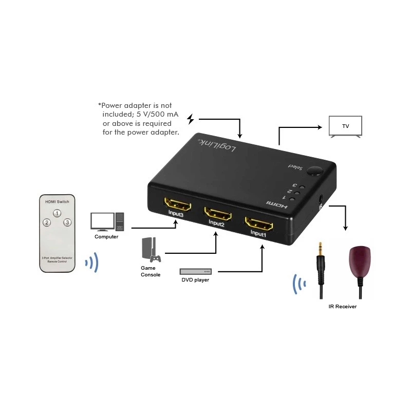 HDMI video slēdzis LogiLink HD0042