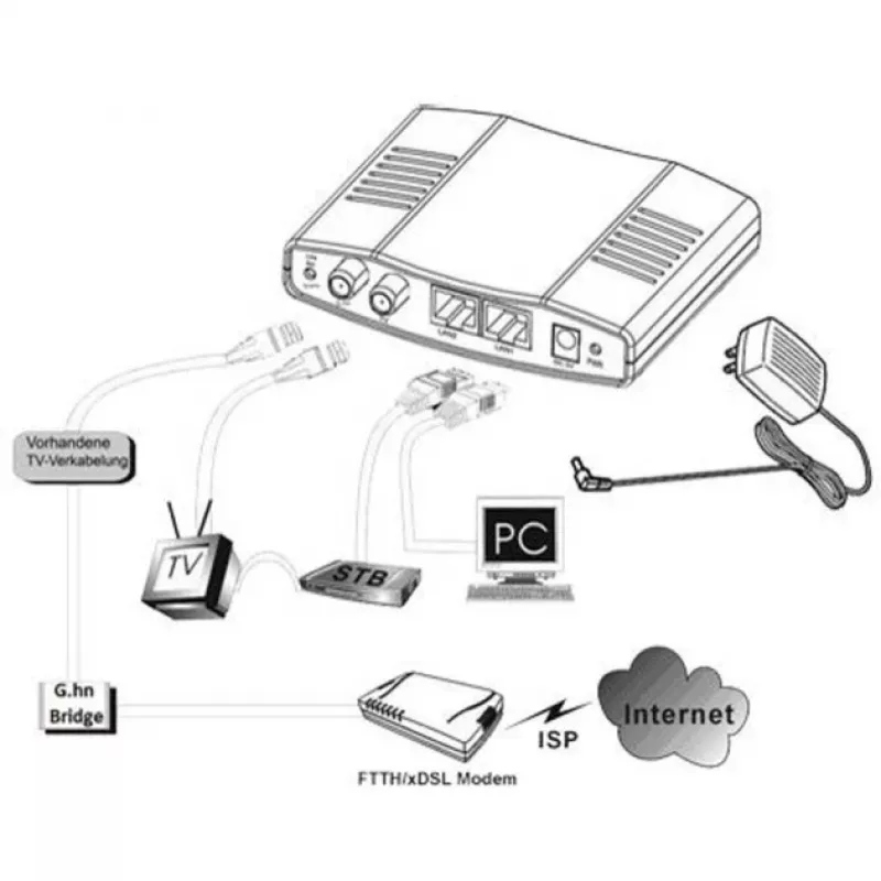 Tīkla tilts ALLNET ALL-GHN102-COAX Vadu IEEE 802.3ab