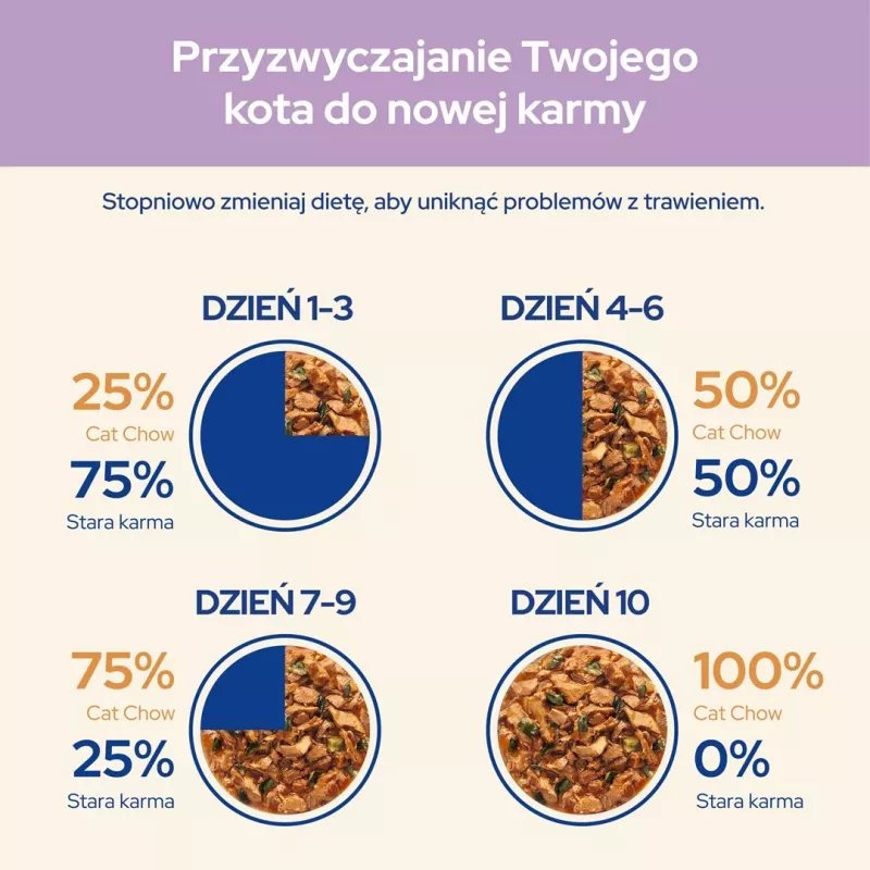 Purina Cat Chow Sensitive Gig ar lasi un cukīni mērcē - mitrā barība kaķiem - 85 g