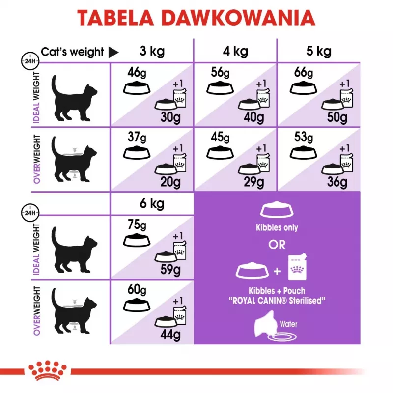 ROYAL CANIN Sterilised 7+ - sausā barība kaķiem - 10 kg